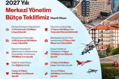 Cumhurbaşkanı Erdoğan’dan 2027 bütçesi mesajı: Üretim gücümüzü artıracağız